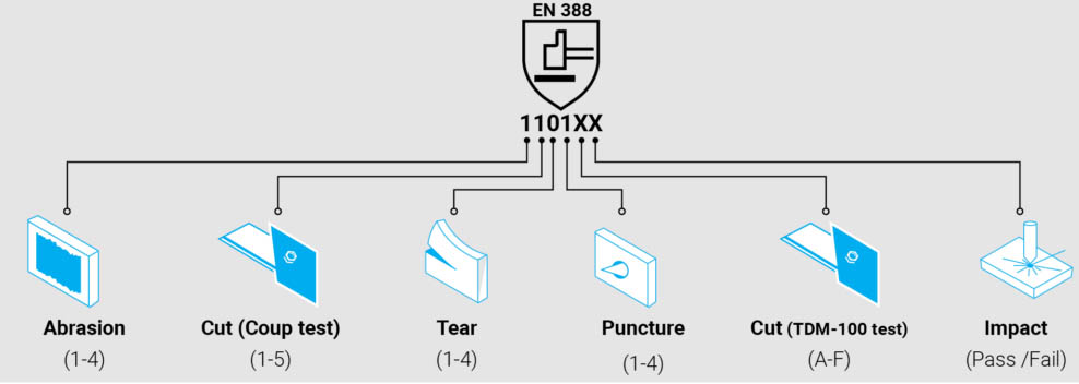 EN 388 Cut Resistance Glove
